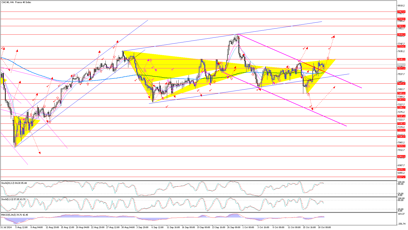 CAC40H4